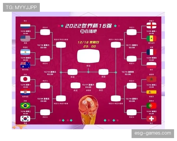 2026世界杯新规则对弱队更有利吗
